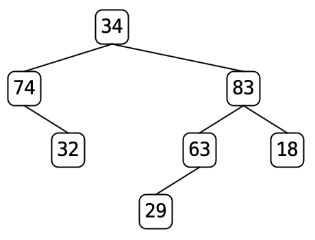 Example tree